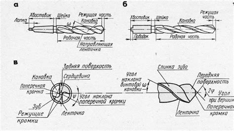 Основные характеристики перки для сверления металла