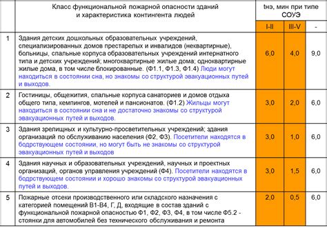 Основные характеристики пожарного состава