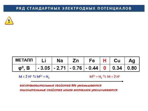 Основные характеристики равновесных электродных потенциалов металл-раствор: