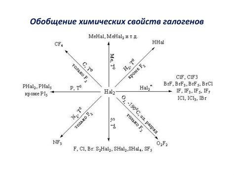 Основные характеристики реакции