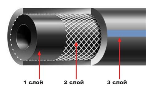 Основные характеристики рукавов для газовой сварки и резки металла