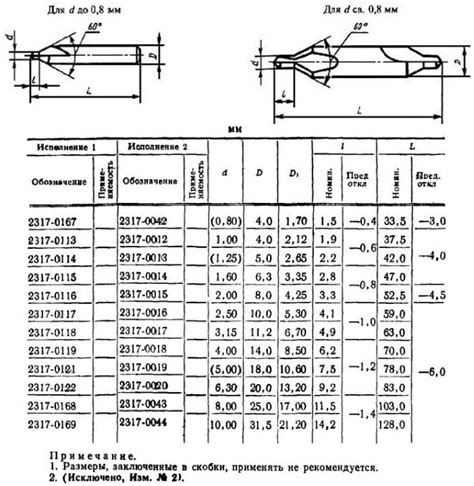 Основные характеристики сверла диаметром 4.0 мм