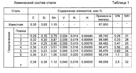 Основные характеристики стали арматурной а500с