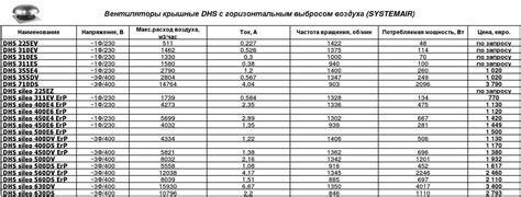 Основные характеристики стали 25г2с и а500с