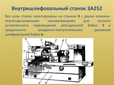 Основные характеристики станка шлифовального с магнитной плитой