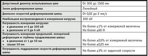 Основные характеристики статических испытаний