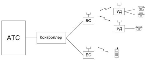 Основные характеристики телефонов DECT