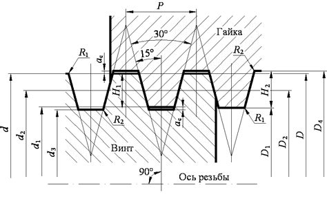 Основные характеристики трапецеидальной резьбы