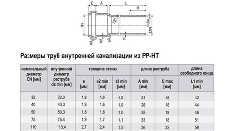 Основные характеристики тройников для трубопроводов диаметром 110 мм