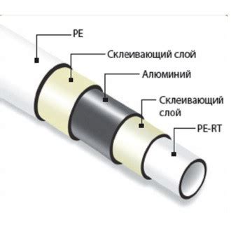 Основные характеристики трубы 32х3