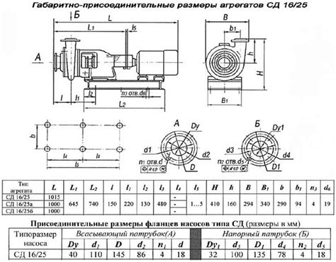 Основные характеристики фекального насоса