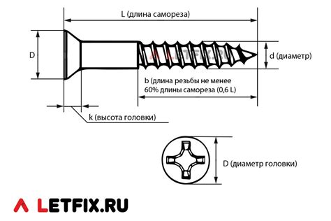 Основные характеристики шурупов по металлу ГОСТ 1145-80