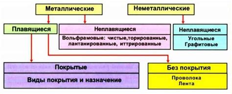 Основные характеристики электродов, которые следует учитывать