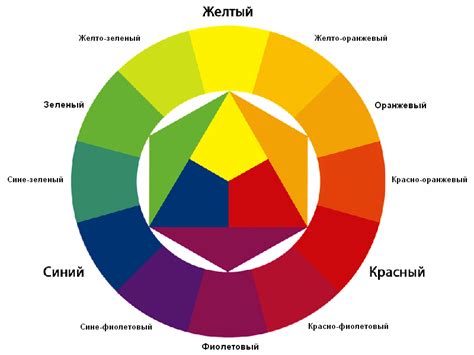 Основные цвета и элементы