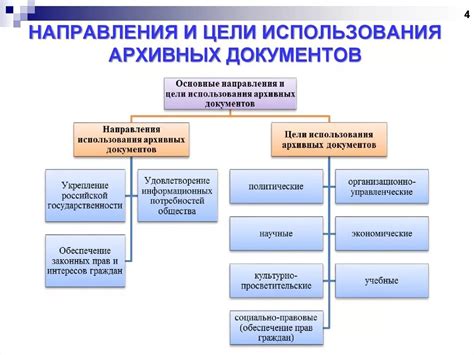 Основные цели использования крейцмейселей: