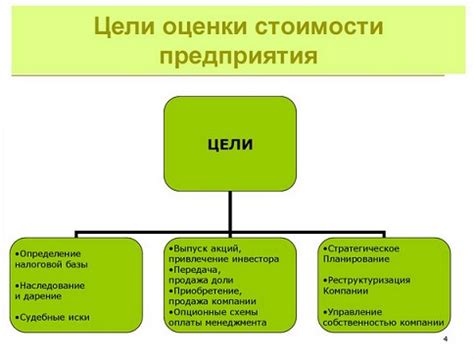 Основные цели и задачи игрока