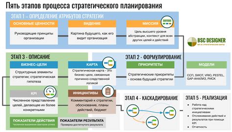 Основные цели стратегии