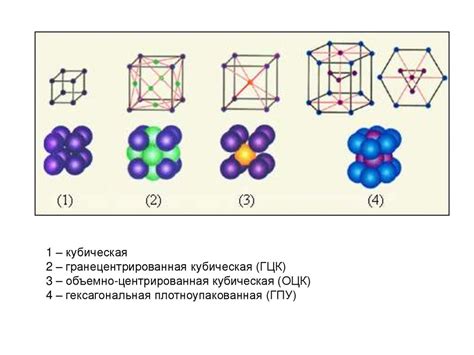 Основные черты атомно-кристаллического строения