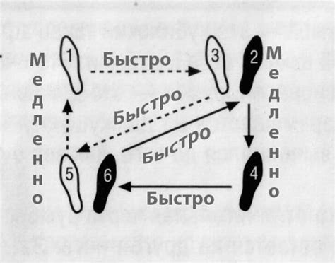 Основные шаги и техники