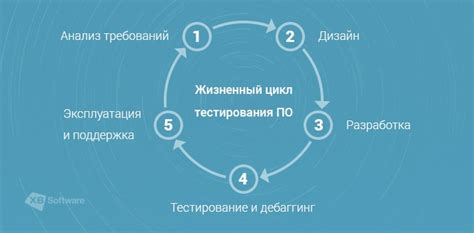 Основные шаги по диагностике проблемы