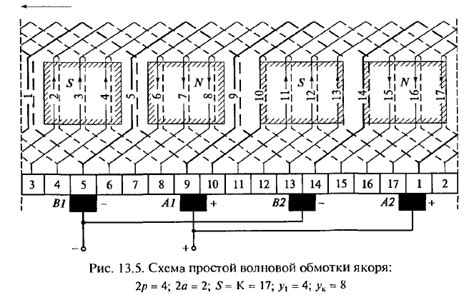 Основные шаги строительства якоря возрождения