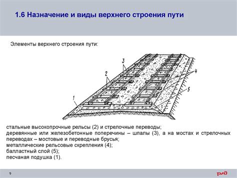 Основные элементы арматуры верхнего расположения