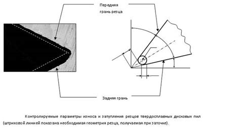 Основные элементы дисковой пилы