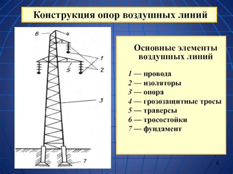 Основные элементы линейной арматуры