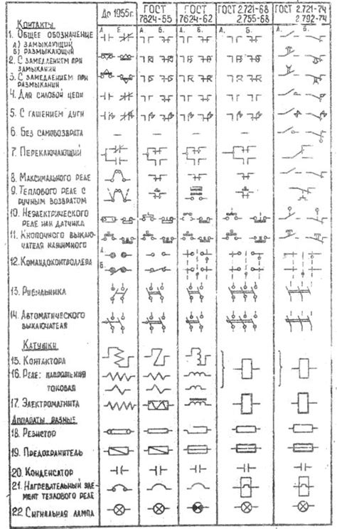 Основные элементы обозначения