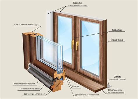 Основные элементы оконной конструкции