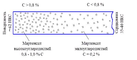 Основные элементы поверхностного слоя