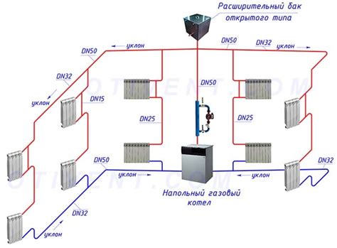 Основные элементы системы отопления