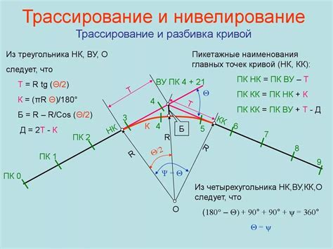 Основные элементы углореза