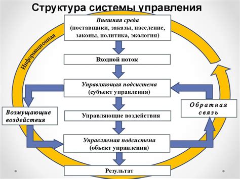 Основные элементы управления