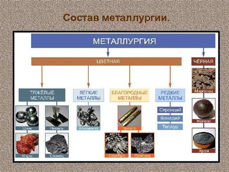 Основные элементы черной металлургии: структура и свойства