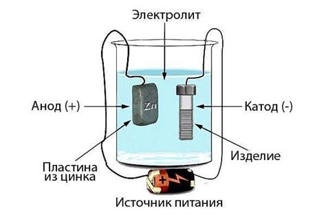 Основные этапы гальванического цинкования