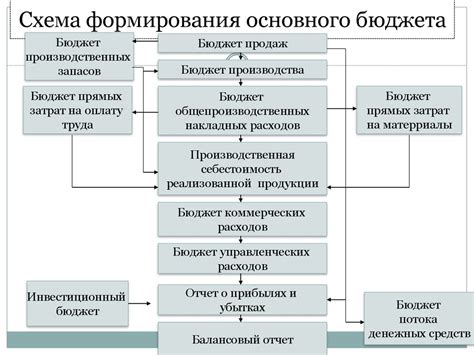 Основные этапы гидрометаллургического процесса