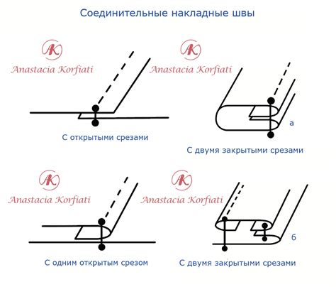 Основные этапы заключительной обработки варочных швов