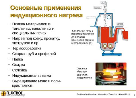 Основные этапы индукционного нагрева металла