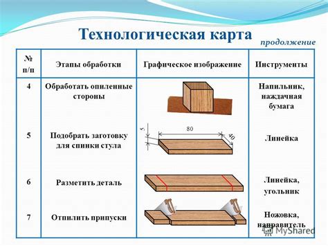 Основные этапы и инструменты для изготовления