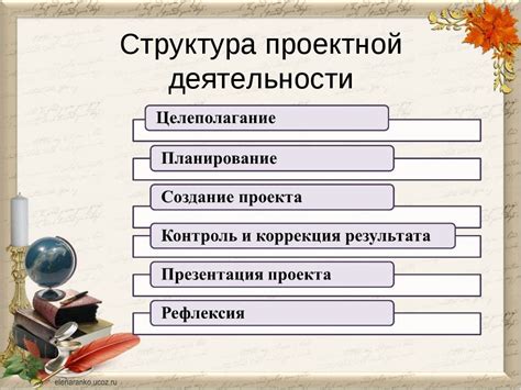 Основные этапы и принципы работы