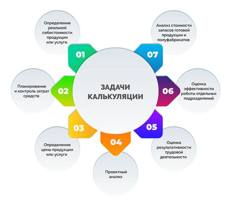 Основные этапы калькуляции