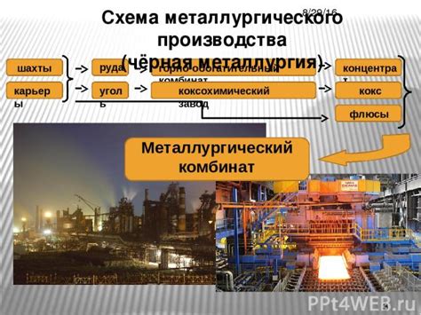 Основные этапы металлургического производства