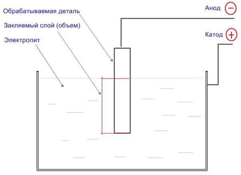 Основные этапы проведения поверхностной закалки