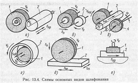 Основные этапы процесса внутренней шлифовки металлических деталей