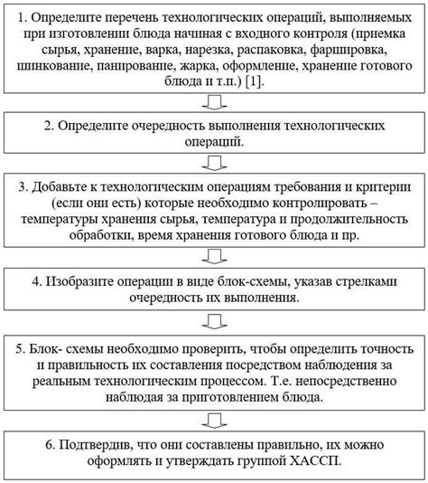 Основные этапы процесса отпуска метала