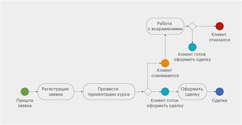 Основные этапы процесса пакетирования: