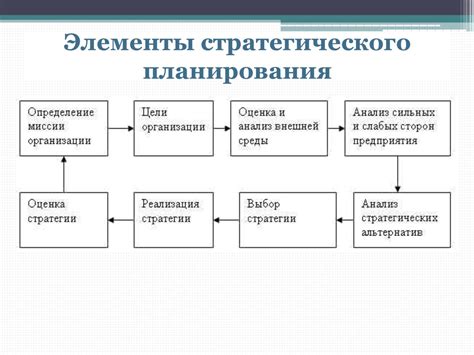 Основные этапы процесса пассивирования