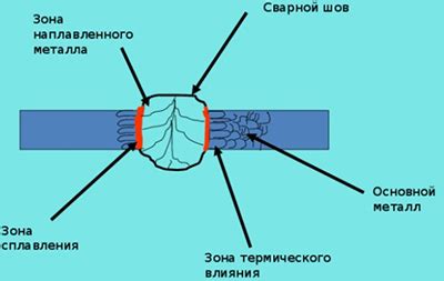 Основные этапы процесса резки под водой