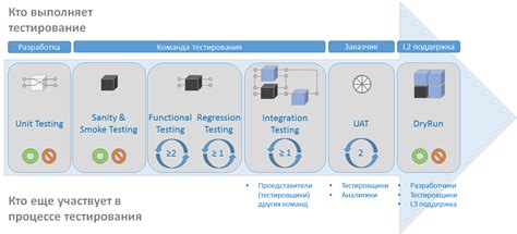 Основные этапы процесса теплофикации